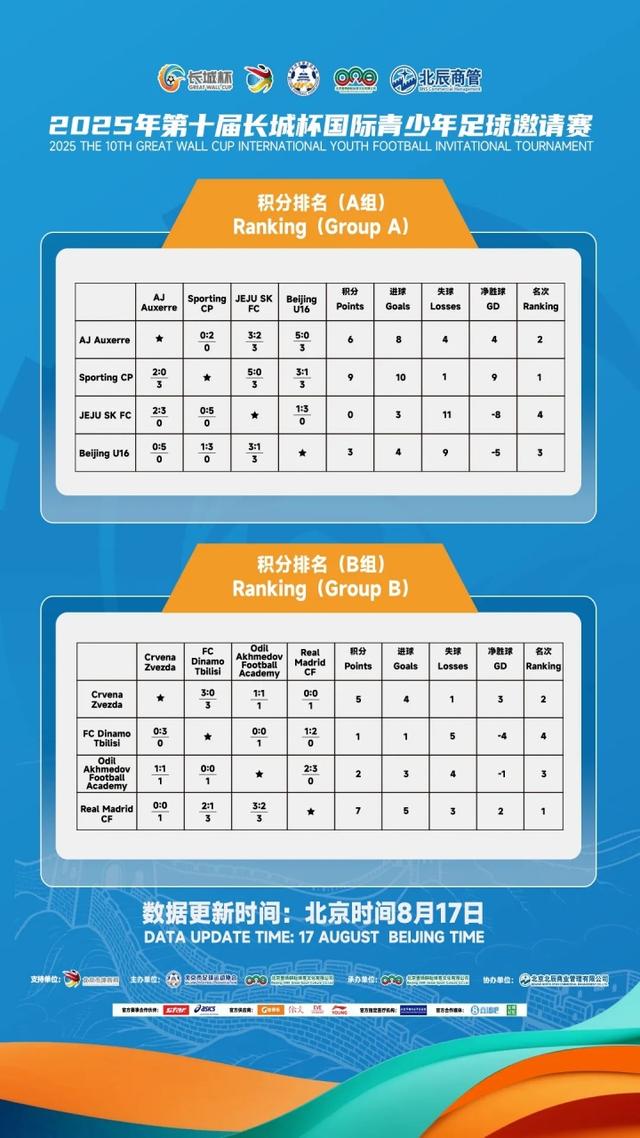 术水平与顽, vg