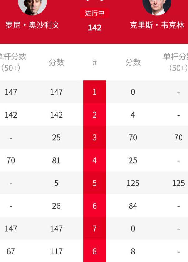 的认可, 选手的沉稳