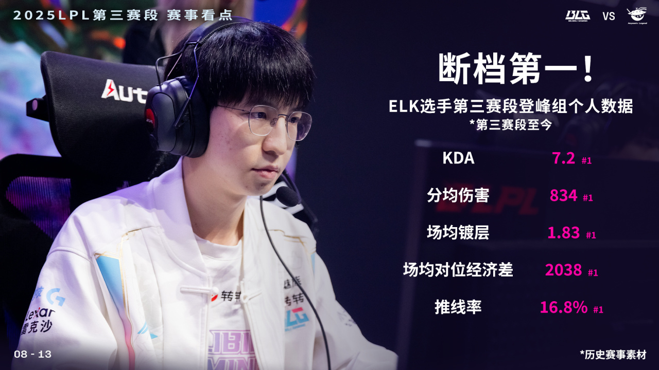 明观赛, cn, Elk数据