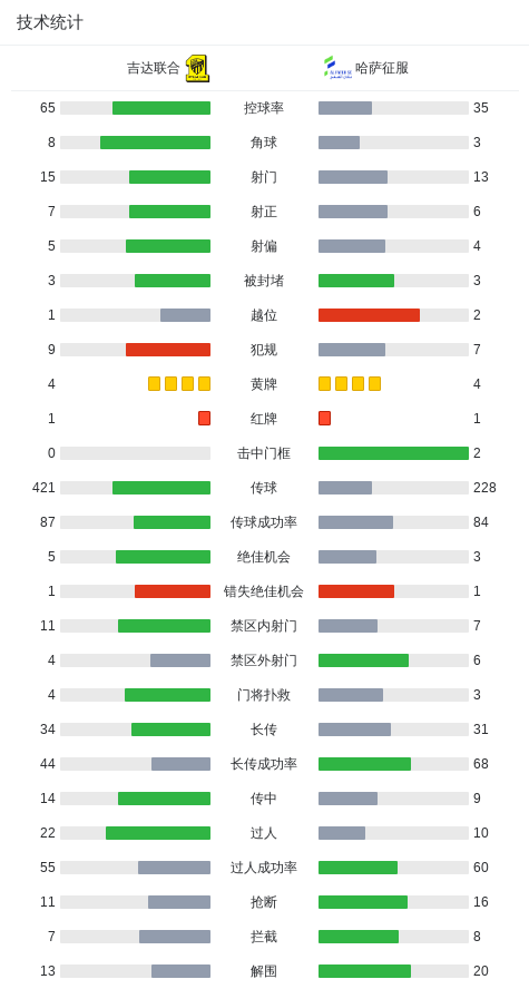 吉达联合球 吉达联合球