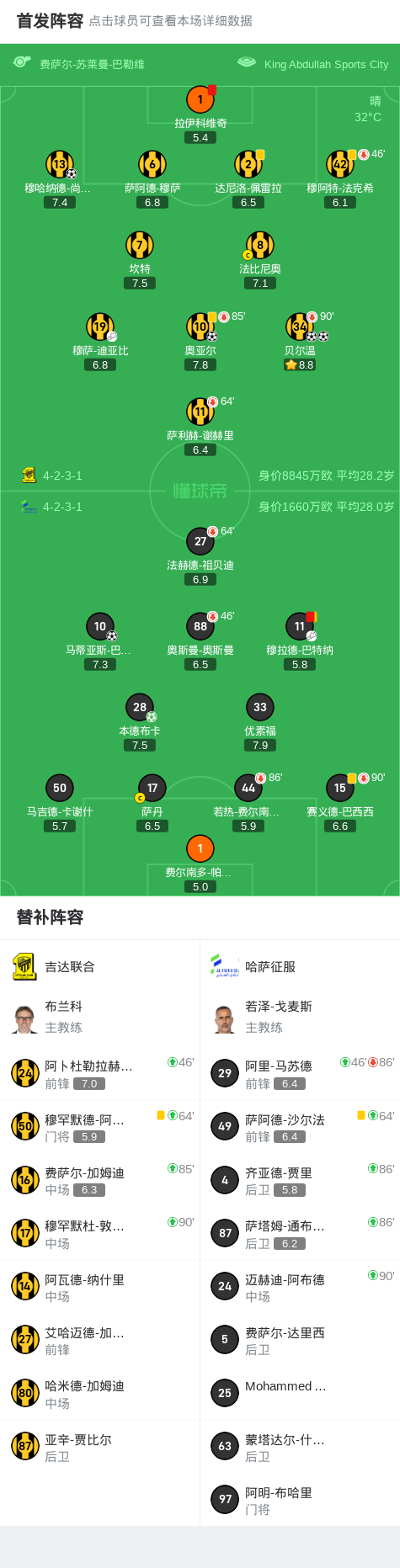 吉达联合球, 分钟 吉达联合球, 分钟